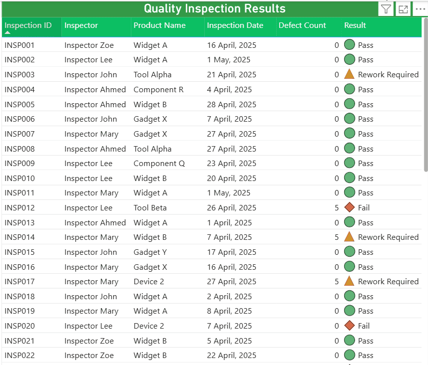 Power BI Conditional Formatting Example