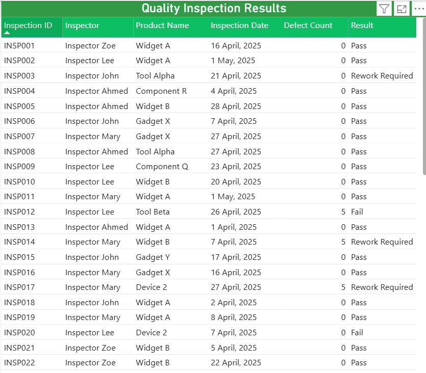 Power BI Quality Inspection Results Table visual