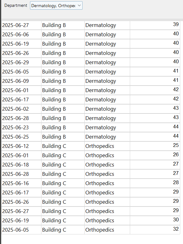 Power BI Paginated Report Multiselect Parameter Issue Solution