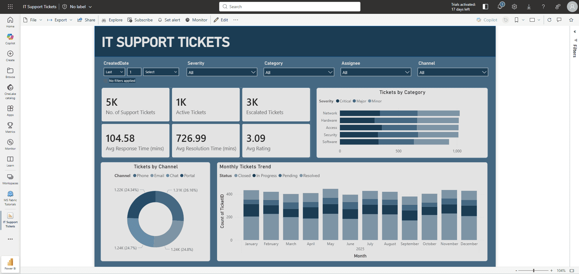 Power BI IT Support Tickets report