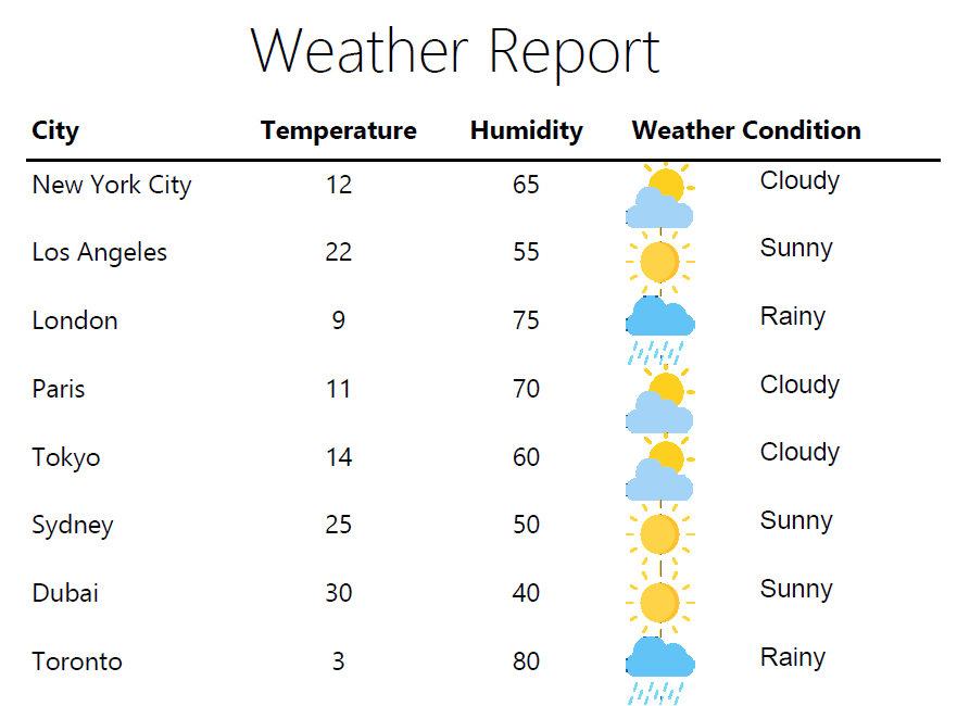 Rendering Issue when Paginated Report is viewed in Adobe Acrobat Reader